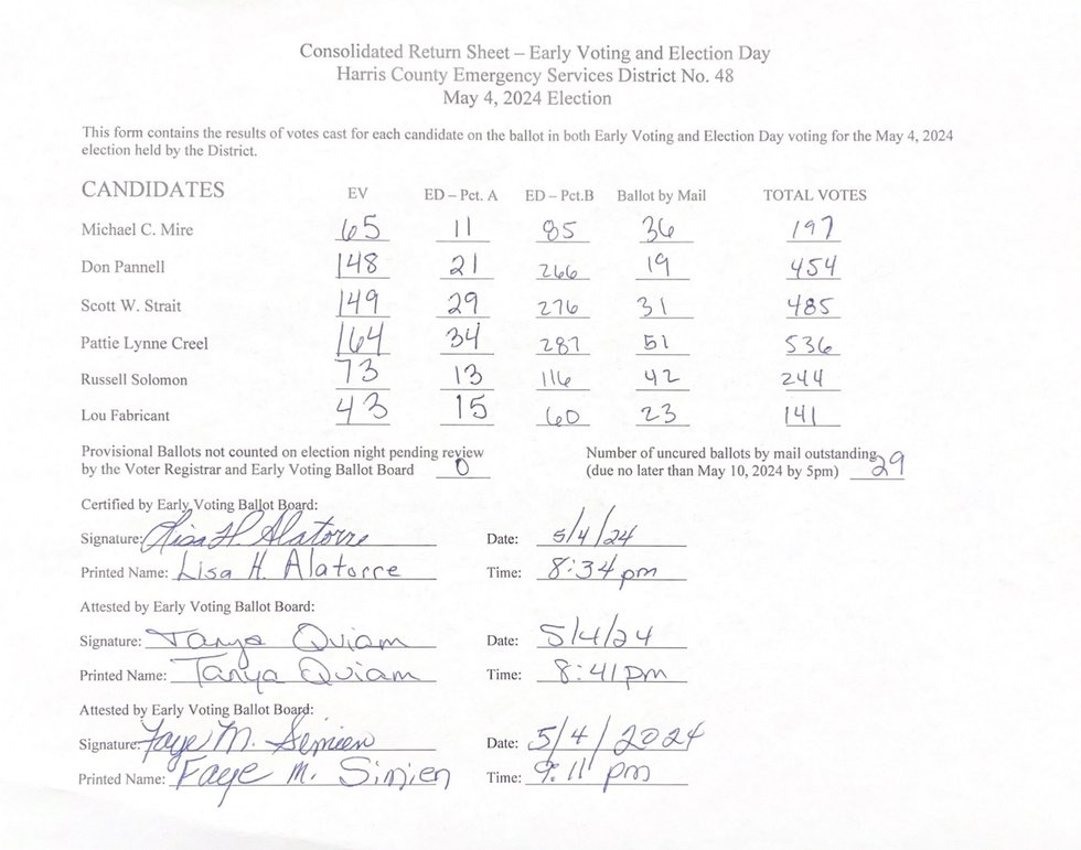 2024 Harris County ESD 48 Board Election Results