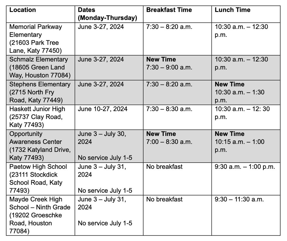 Revised Meal sites and times